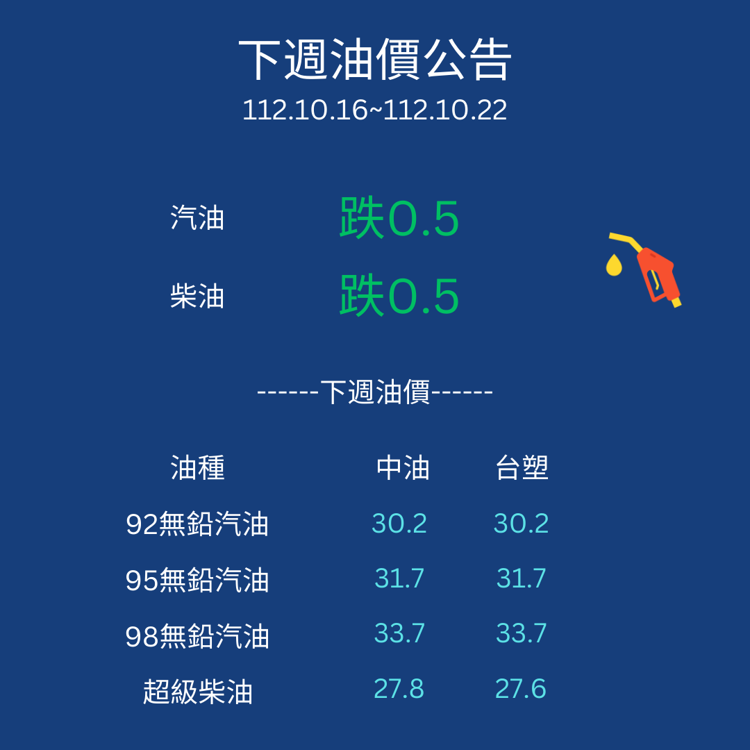 下週油價預測》即時提供下週中油油價、台塑油價和本週油價查詢