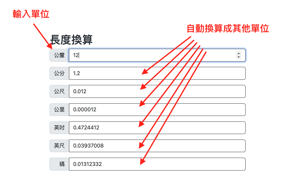 長度換算》台灣一吋幾公分,吋、公分、尺、釐米、公尺